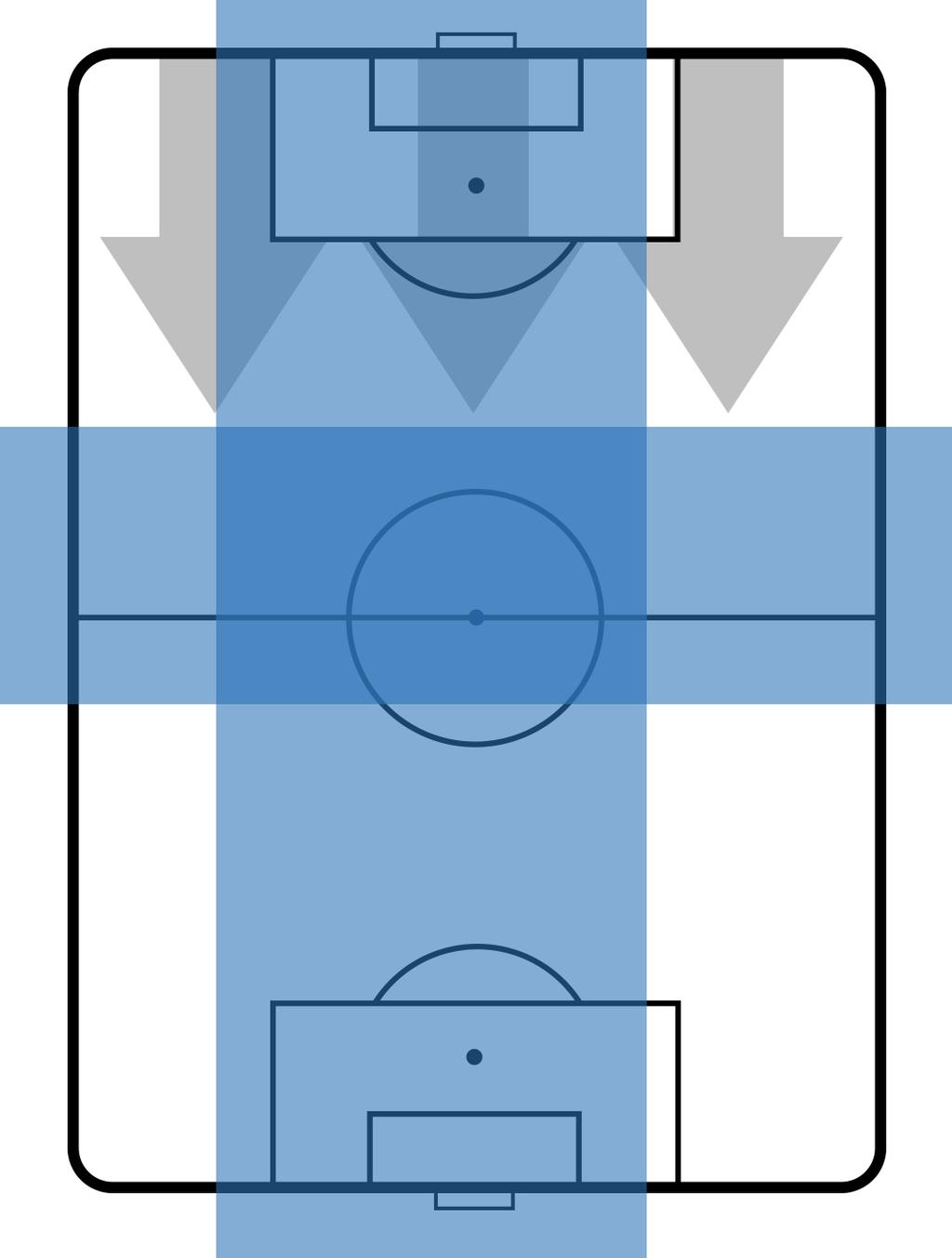 TEAM'S DEFENSE POSITION st H,m