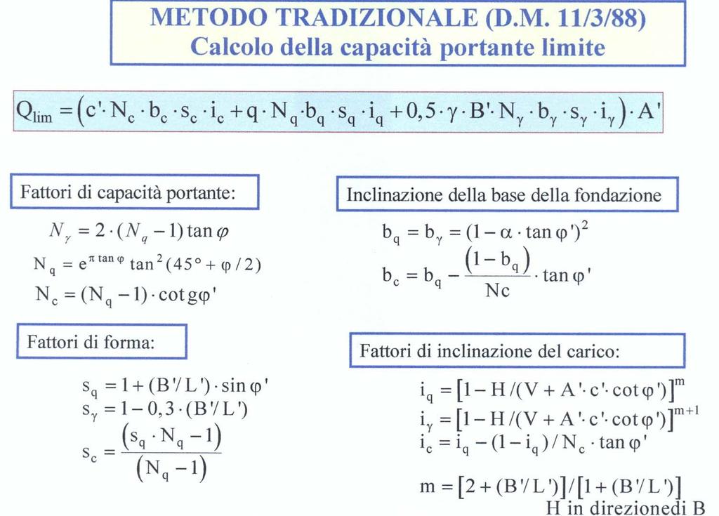 METODO ALLE TENSIONI AMMISSIBILI (D.M.11.
