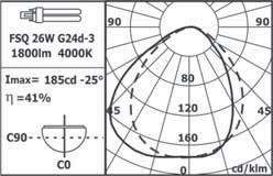 Cervo 4700W - P4510 - P4511 Dati fotometrici