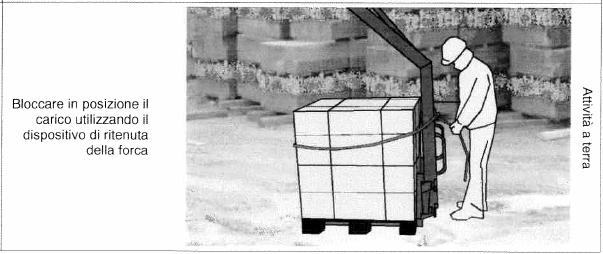 Sollevamento carico unitario Attraverso il dispositivo di ritenuta (catena o
