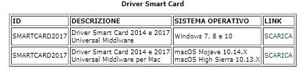 org Seguire il percorso Strumenti > Software > Driver Smart Card Scaricare la versione corretta per il