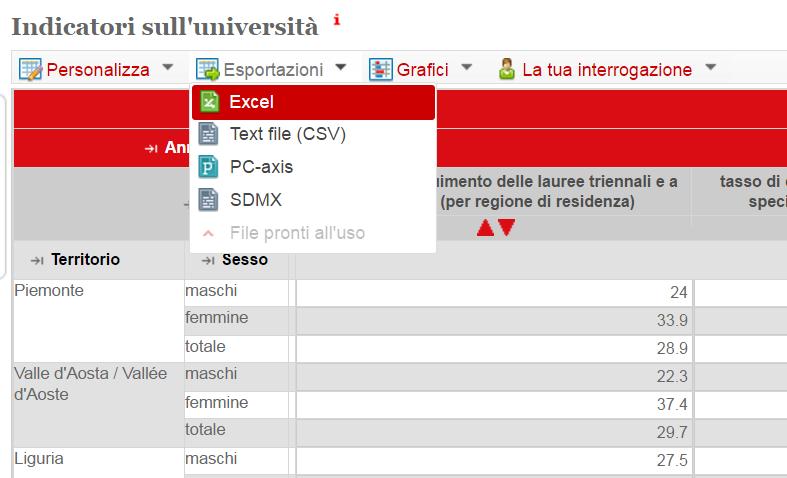 Esportazione in un foglio di calcolo Una volta ottenuta