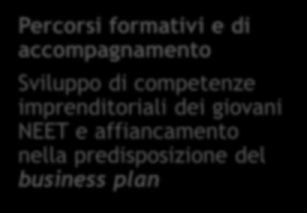 ACCOMPAGNAMENTO ALL AVVIO DI IMPRESA E SUPPORTO ALLO START-UP