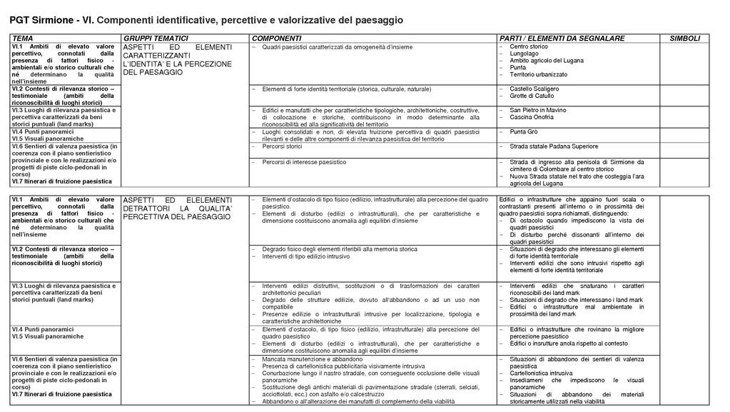 ASPETTI ED ELEMENTI CARATTERIZZANTI L IDENTITA E LA PERCEZIONE DEL PAESAGGIO ASPETTI ED ELEMENTI DETRATTORI LA