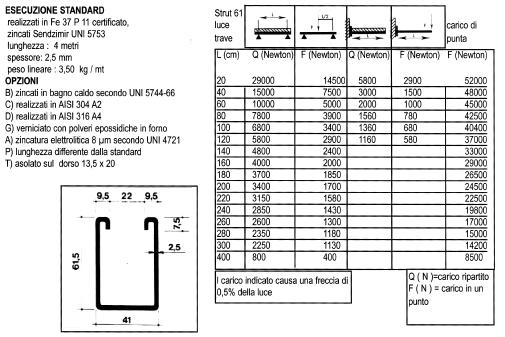 Profilati Supporti per profilati 361 364 sp. 5 mm 7.80 sp. 5 mm 11.