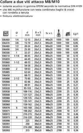 36 1 1/2 1.48 2 1.65 2 1/2 2.10 3 2.70 4 3.