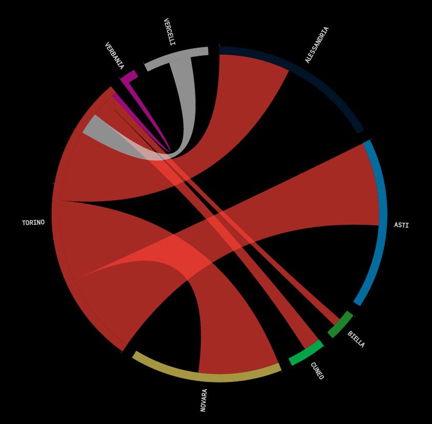 Italia Big Data Analysis 4