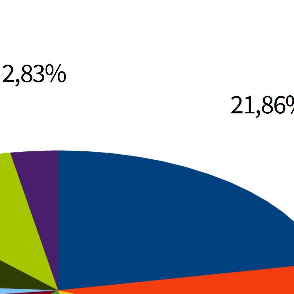 BAR 139 21,86% PIZZERIE E RISTORANTI 60 9,43% GELATERIA 98 15,41%