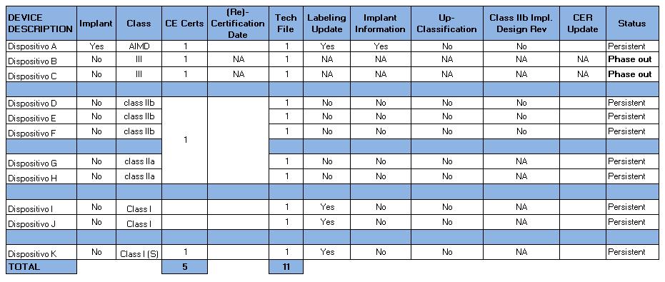 Gap analysis