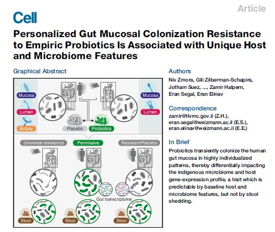 Zmora et Al, Cell 2018 Jotham et Al, Cell 2018 La somministrazione di probiotici dopo gli antibiotici può I campioni di feci da soli non forniscono Il microbiota impedire il di ritorno