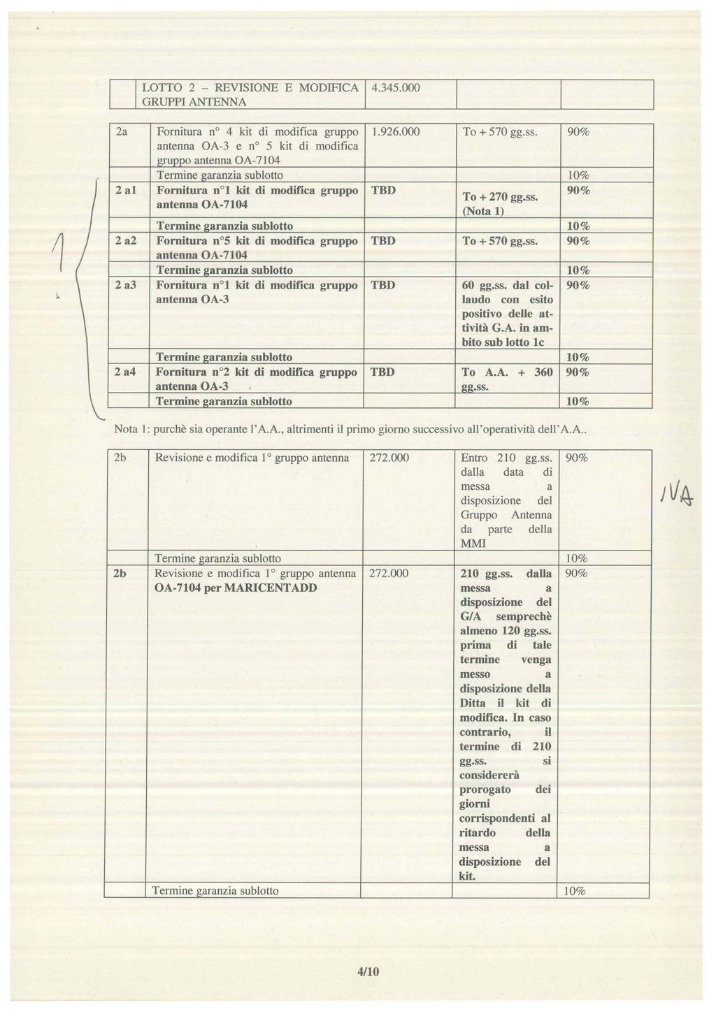 Lono 2 - REVISIONE E MODIFICA 4.345.000 GRUPPI ANTENNA J. 2a 2a1 2a2 2 a3 2a4 Fornitura n 4 kit di modifica gruppo 1.926.