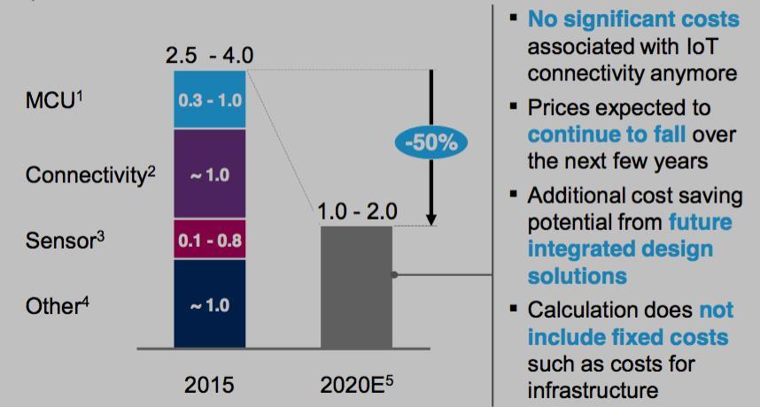 ELEVATA CAPACITA COMPUTAZIONALE ON DEMAND CON CLOUD CONNETTIVITA DIFFUSA INTERNET- MOBILE MATERIALI PER ADDITIVE