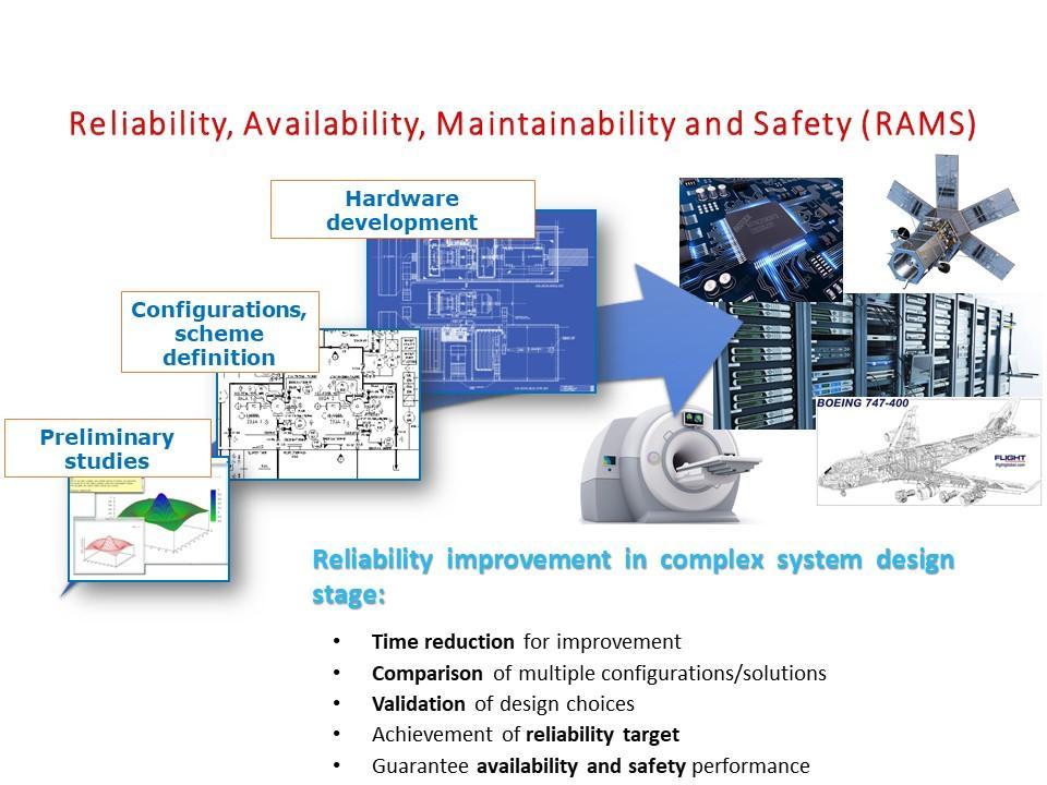 Diagnostica e Sicurezza dei Sistemi Concetti e tecniche RAMS (Reliability, Availability, Maintainability, Safety) Metodologie di valutazione del rischio/sicurezza, calcolo di SIL.