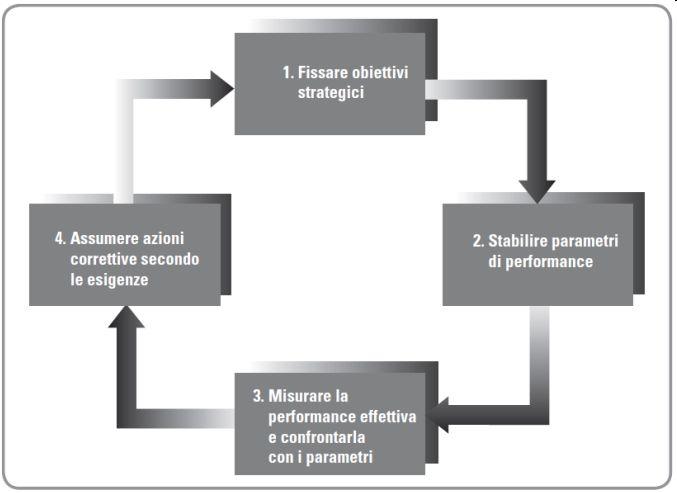 informazioni e supporto per