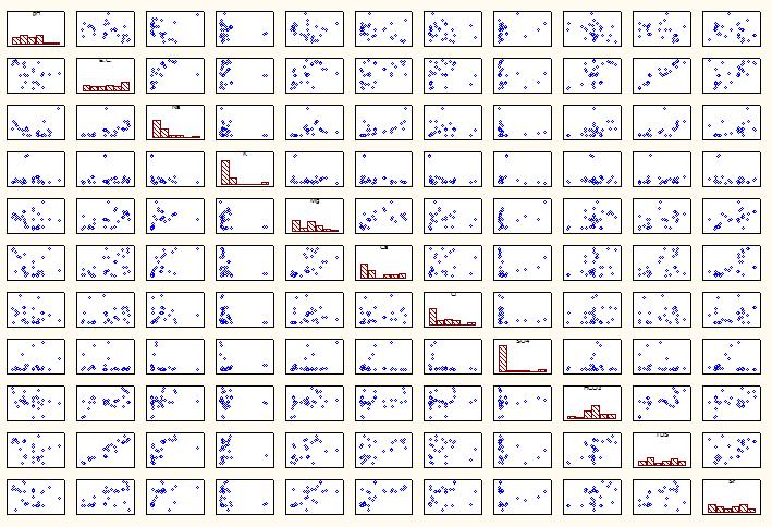 INTERPRETAZIONE GEOCHIMICA DEI DATI: DIAGRAMMI DI CORRELAZIONE ph E.