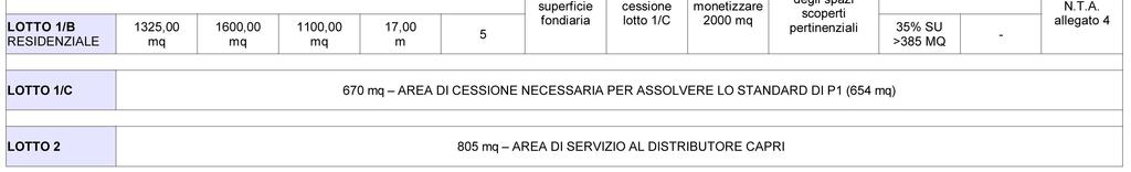 La forma e l'articolazione planimetrica dell area di parcheggio pubblico purché venga rispettata la superficie minima da cedere al Comune equivalente a 650 mq.