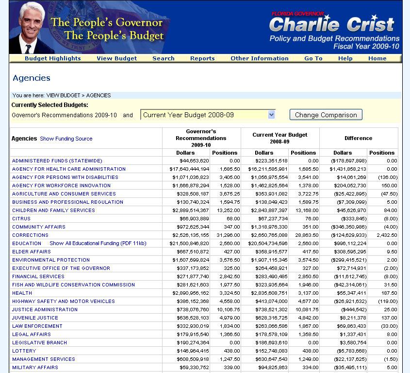 sottosezioni ed indice Financial Reports, MS Word,