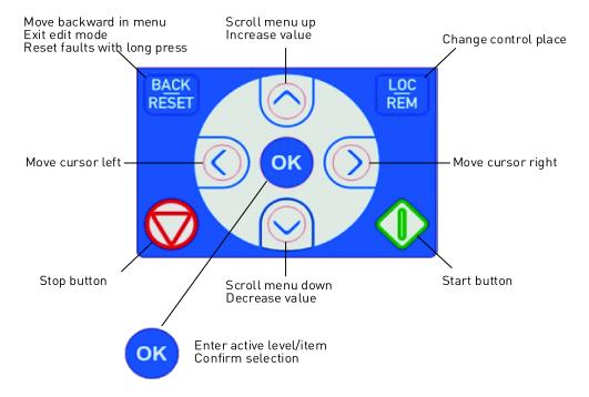 6 TASTIERA E PROGRAMMAZIONE La tastiera di programmazione è l interfaccia fra ECO-HYDRO e l utente e va collegata, tramite il cavo in dotazione, al connettore mostrato in figura.