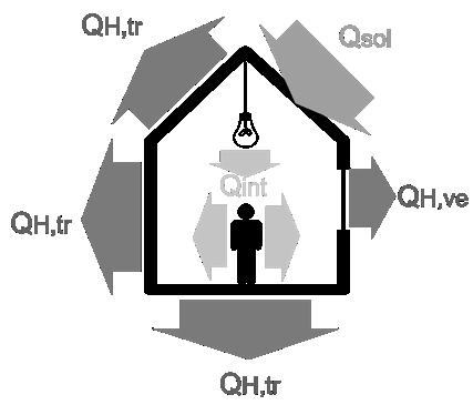 COMPORTAMENTO ENERGETICO DELL INVOLUCRO