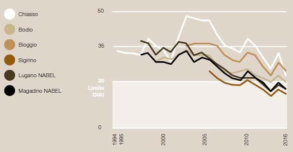 superamenti nel Sottoceneri per la media