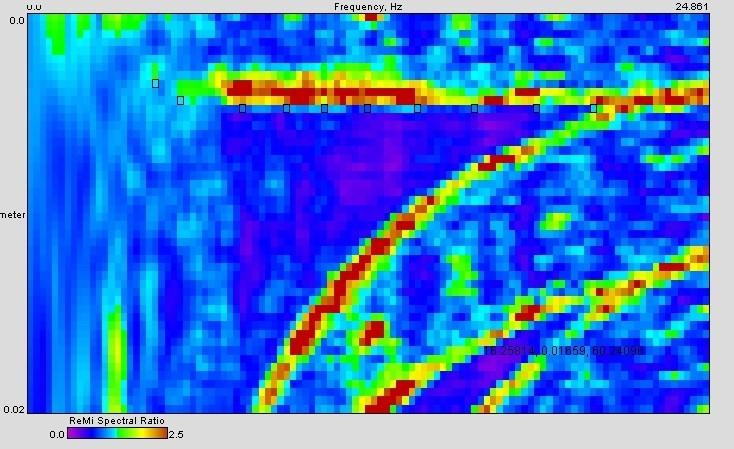 srs--9 Fig.