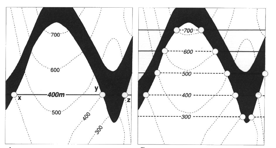 Orizzontali Le orizzontali sono le linee che ricostruiscono la geometria di una struttura geologica sfruttando i suoi punti di intersezione con le curve altimetriche e quindi con la