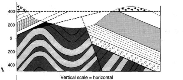 Come si realizza una sezione geologica Se non