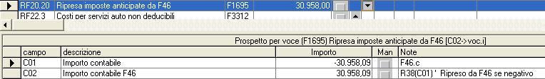 rigo RF20 Imposte non deducibili o non pagate_ art. 99 co 1; nel prospetti viene mostrato il calcolo, ovvero l importo negativo viene annullato e rinviato nelle variazioni in aumento nella voce F1695.