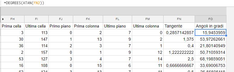 infine inserire nella colonna FO il calcolo dell angolo in gradi partendo dai valori della tangente riportati nella colonna FN [