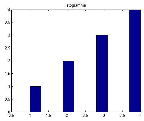 x = -2:0.2:2; y = x.