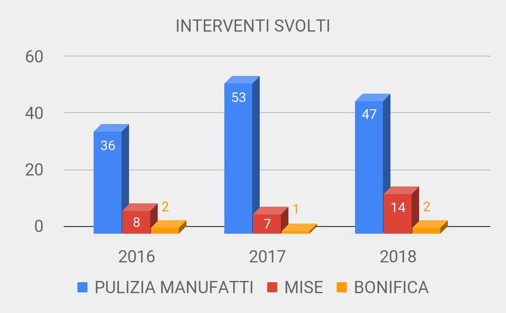 PULIZIA MANUFATTI