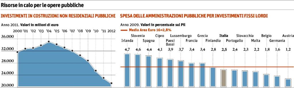 Lettori: 1.015.