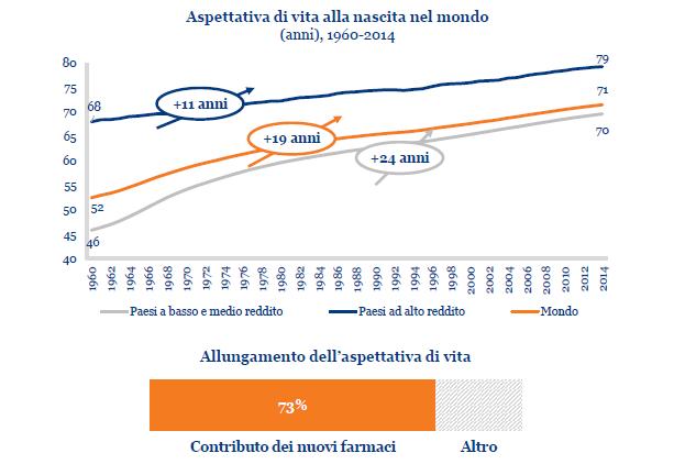 A cosa può servire la Ricerca 1.