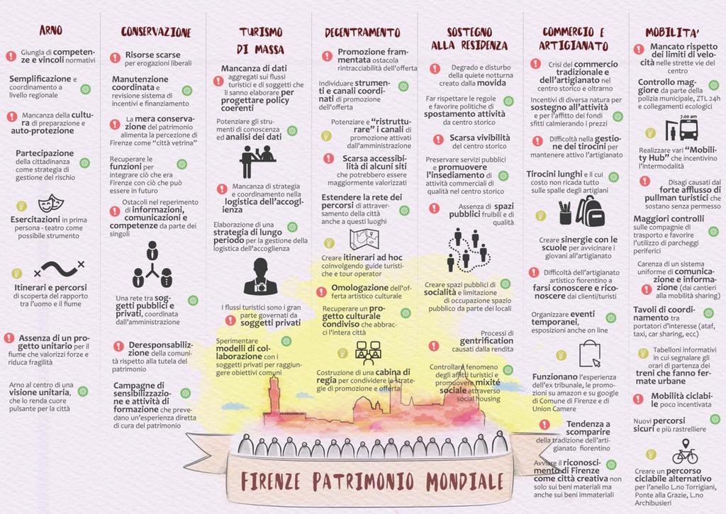 14 novembre 2015 Santa Croce - posticipato 7 incontri dal 19 al 25 novembre metodologia multistakeholder strategy 7