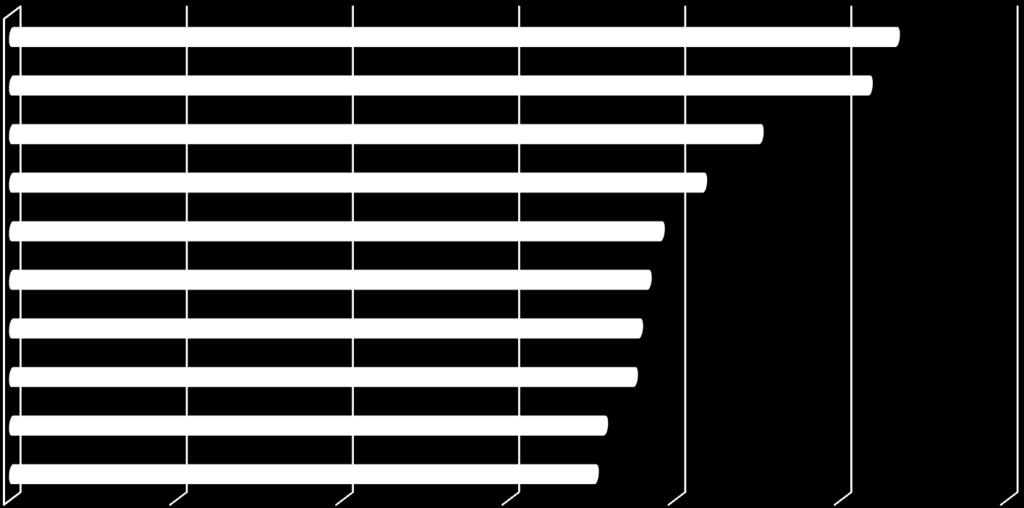 Stranieri pernottanti - Customer satisfaction: valutazione complessiva Composizione per voto del giudizio complessivo 2018 2017 2016 2015 2014 2013