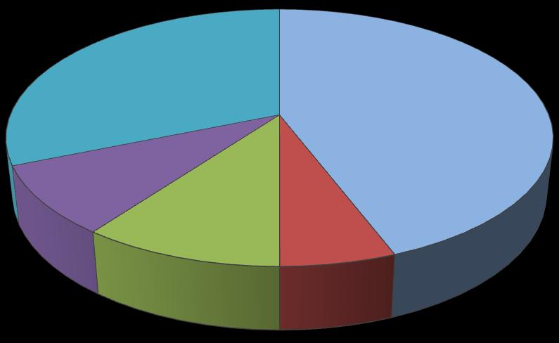 Viaggiatori pernottanti Composizione % della spesa per motivo del viaggio (2018) Italiani Stranieri 31.2 44.2 4.1 13.