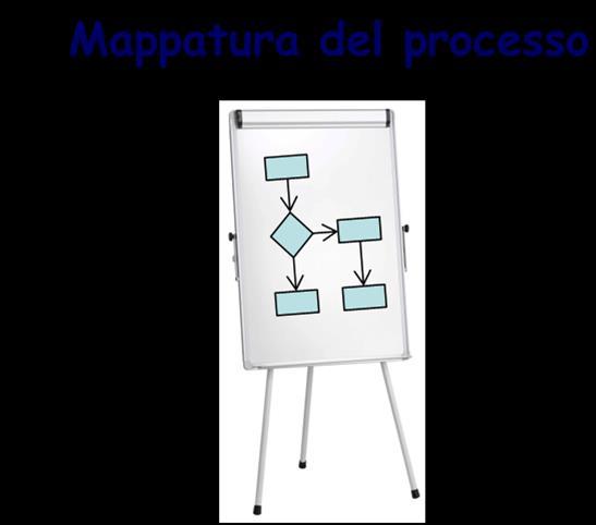> L approccio Mappatura