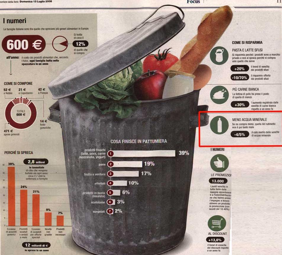 Food policy Spreco alimentare spreco come assurdo paradosso in un mondo in cui è ancora diffusa la denutrizione in Italia 58% spreco deriva da attori della filiera (il resto dai consumatori)