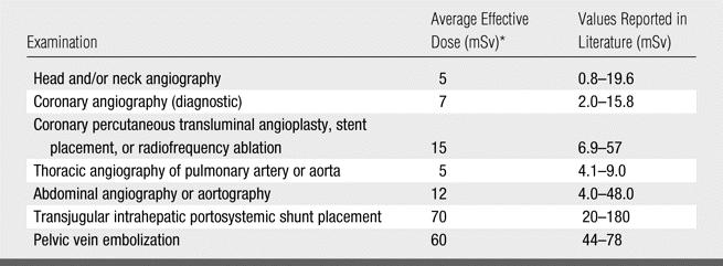 Dose Efficace in procedure di Radiologia Interventistica FA Mettler et al