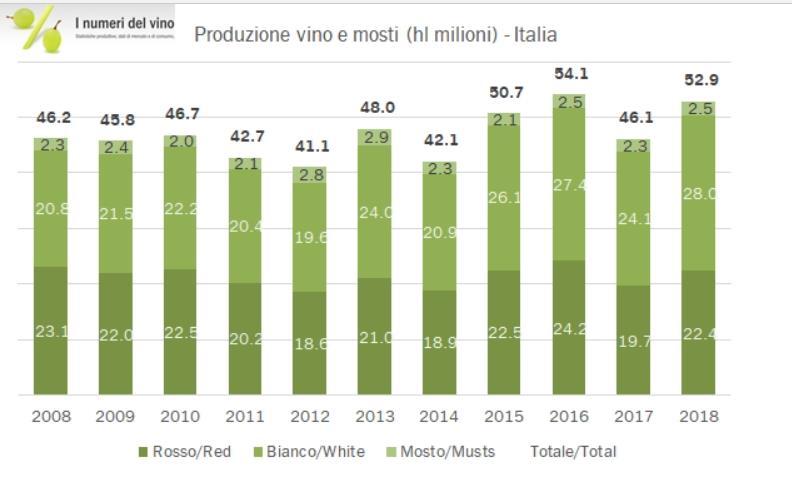 Data & New Project Proj7_18_20_Chiller in to Wine I NUMERI DEL VINO ITALIANO Report UniCredit: nel 2018 il fatturato del comparto vino in Italia a +1,8%, l'export a +3,4%.