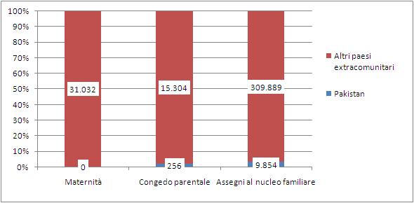 La comunità pakistananel mondo del lavoro e nel sistema del welfare 97 Nel 2014 sono state complessivamente 360.