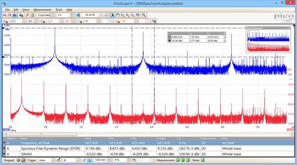 Un'ampia gamma di impostazioni offre la possibilità di controllare il numero di bande di spettro, i tipi di finestre e le