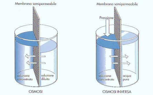 processi spesso indispensabili. Questi trattamenti agiscono principalmente nella separazione e concentrazione degli inquinanti.