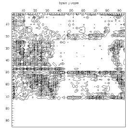 LNGS Distribuzione di