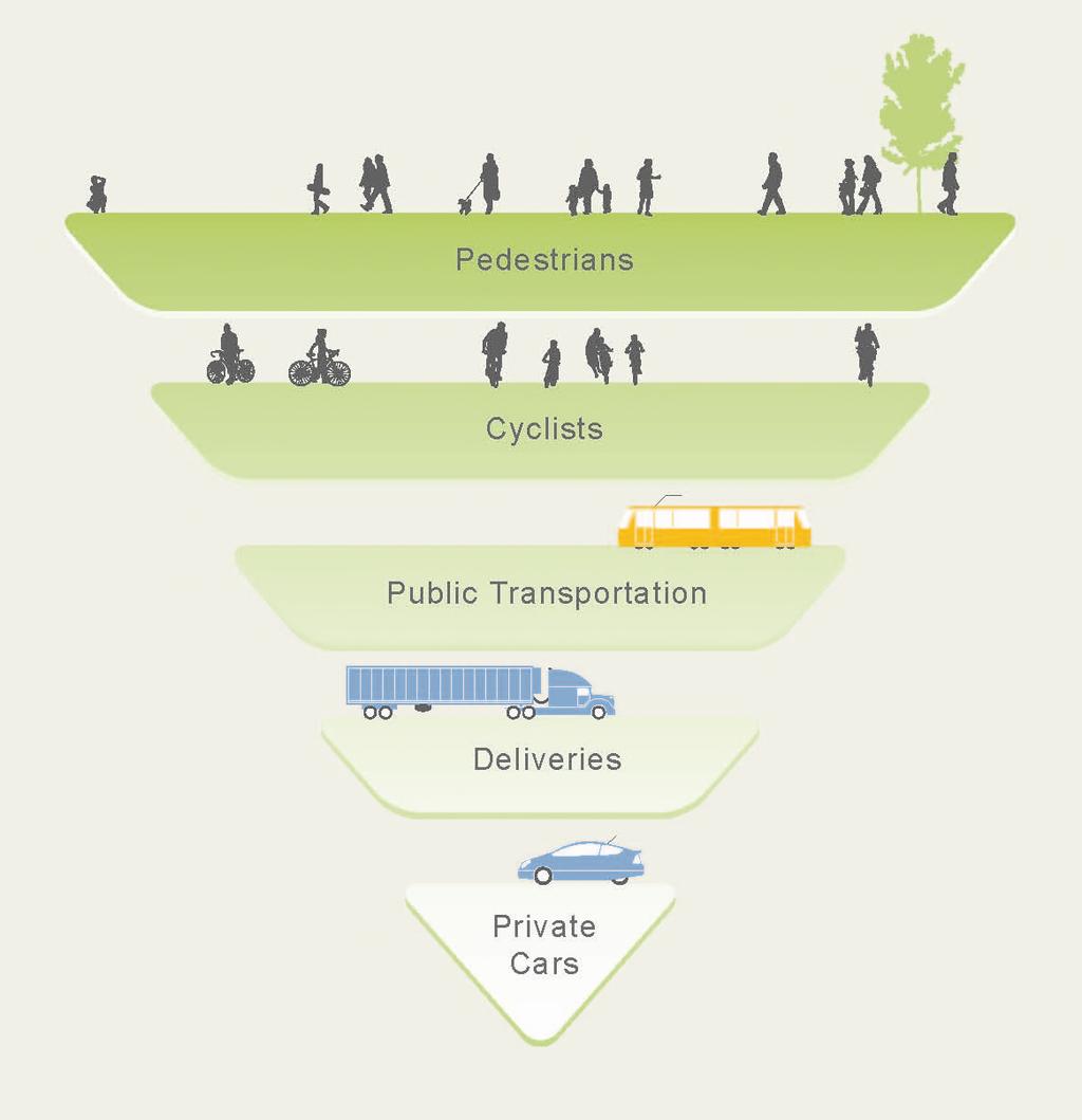 Priorità delle componenti di traffico PEDONI