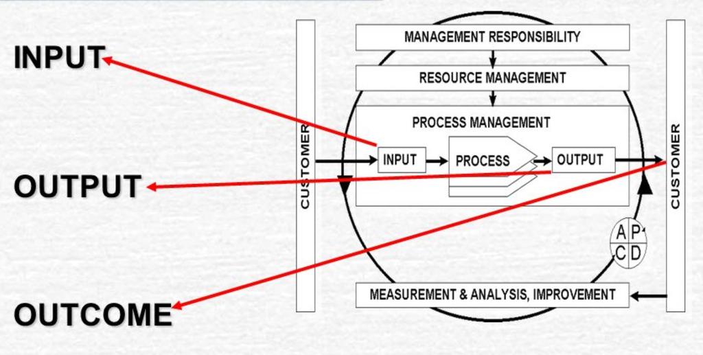 L ecosistema SSN e la necessità di una gestione integrata Il SSN è un sistema e come tale dovrebbe essere «governato» con : Una verifica degli input
