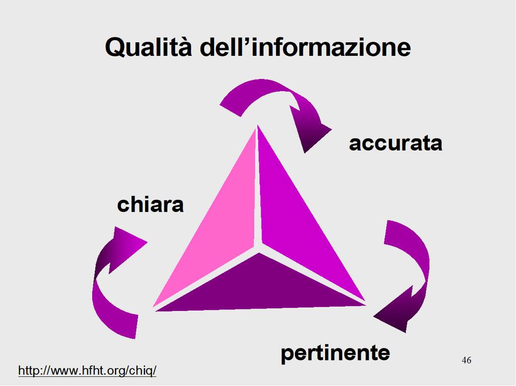 Obiettivo del progetto 100 domande Fornire