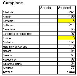 LA PAROLA AI BAMBINI SODDISFAZIONE I bambini sono uno specchio prezioso della vivibilità di un territorio, soprattutto perché vi si accostano con l immediatezza di chi vuole stare bene e godere di un