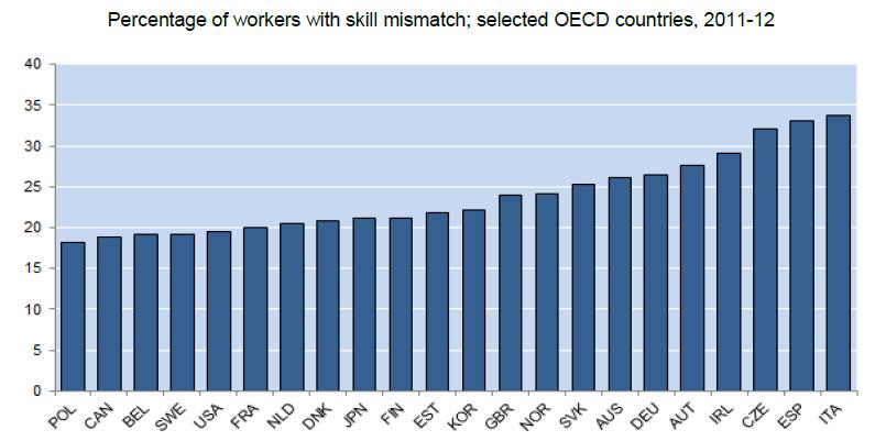 Italia: primato nel