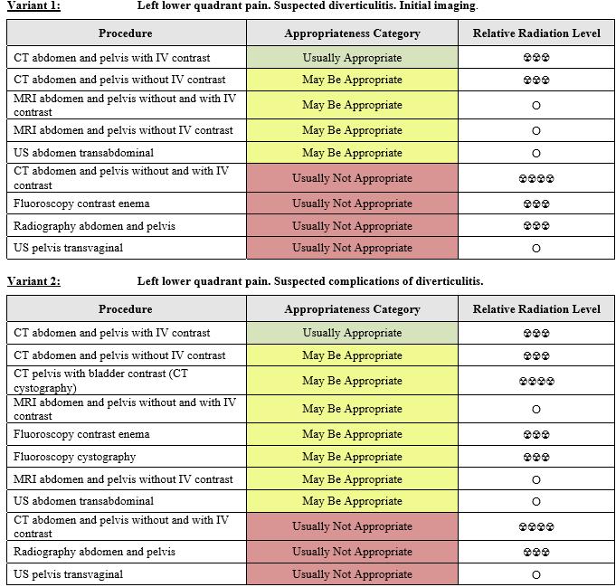 American College of Radiology ACR Appropriateness Criteria